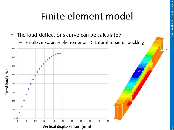 § The load-deflections curve can be calculated – Results: instability phenomenon => Lateral torsional