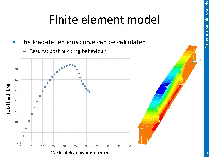 § The load-deflections curve can be calculated – Results: post buckling behaviour Structural stainless