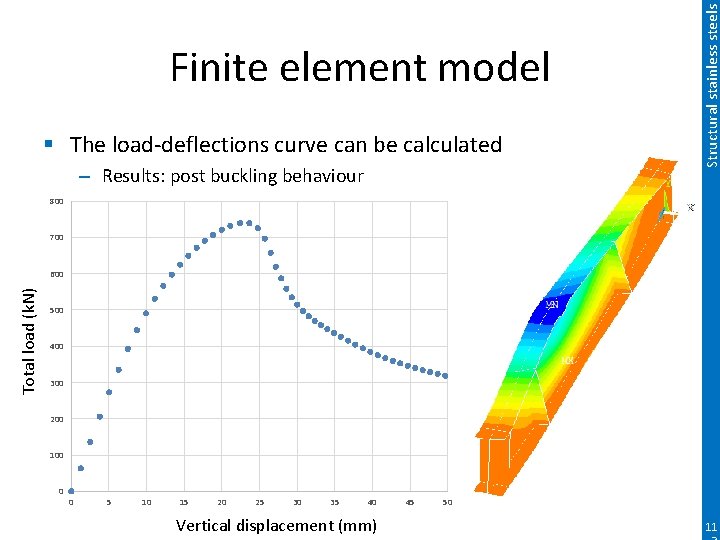 § The load-deflections curve can be calculated – Results: post buckling behaviour Structural stainless