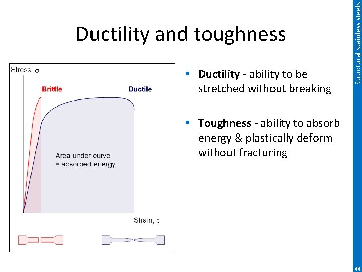§ Ductility - ability to be stretched without breaking Structural stainless steels Ductility and