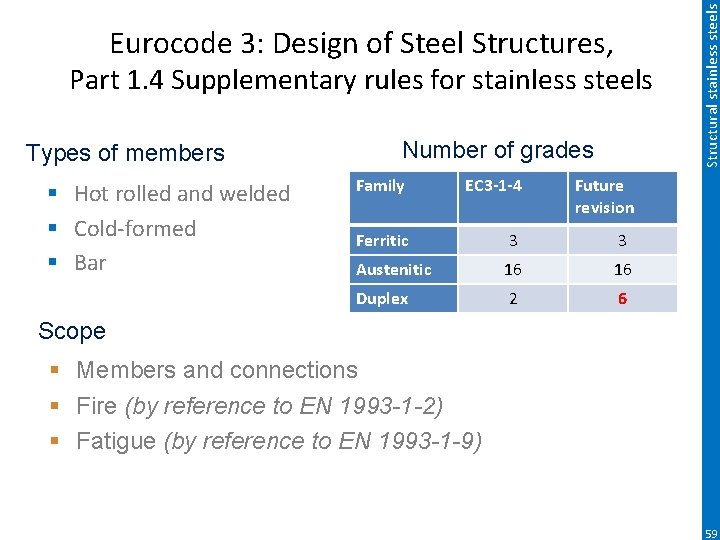 Part 1. 4 Supplementary rules for stainless steels Types of members § Hot rolled