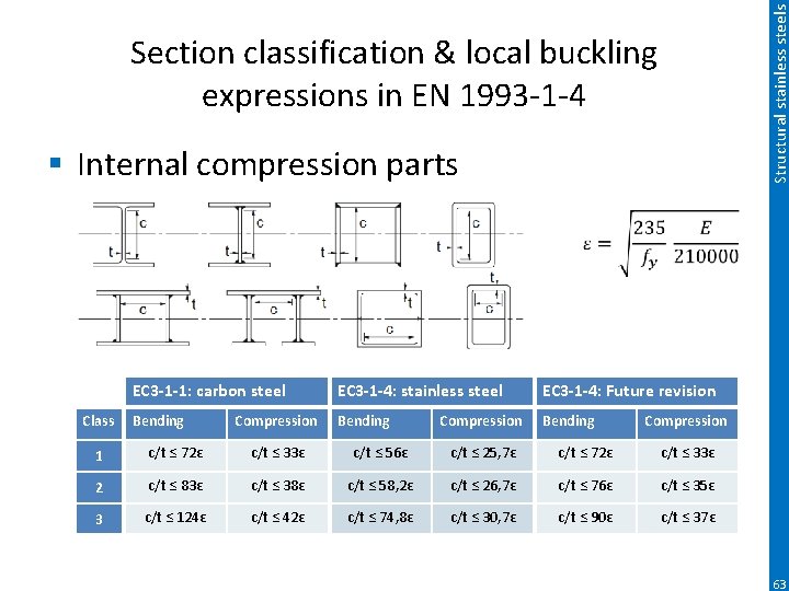 Structural stainless steels Section classification & local buckling expressions in EN 1993 -1 -4