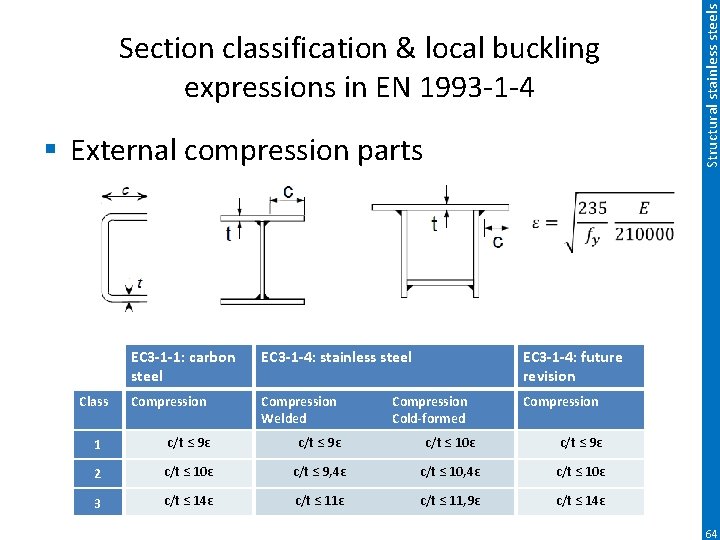 § External compression parts EC 3 -1 -1: carbon steel EC 3 -1 -4: