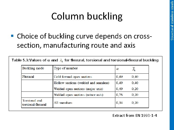 § Choice of buckling curve depends on crosssection, manufacturing route and axis Extract from