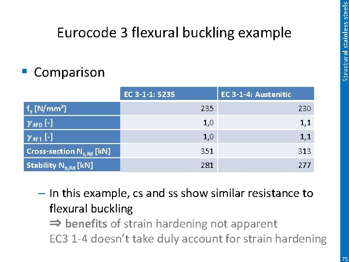 Structural stainless steels Eurocode 3 flexural buckling example § Comparison EC 3 -1 -1: