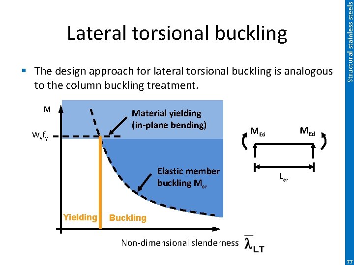 § The design approach for lateral torsional buckling is analogous to the column buckling