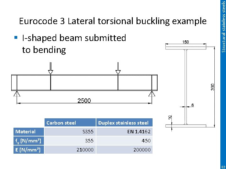 § I-shaped beam submitted to bending Carbon steel Material Structural stainless steels Eurocode 3