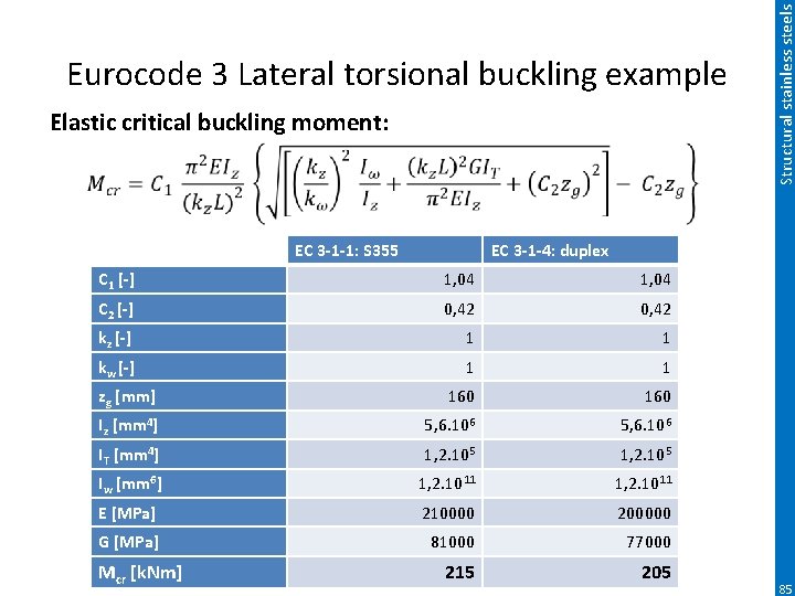 Elastic critical buckling moment: EC 3 -1 -1: S 355 EC 3 -1 -4: