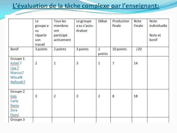 L’évaluation de la tâche complexe par l’enseignant: 