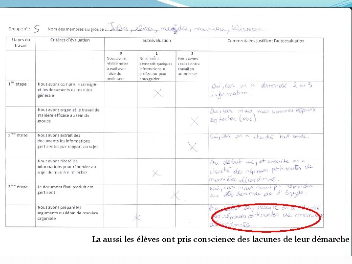 La aussi les élèves ont pris conscience des lacunes de leur démarche 