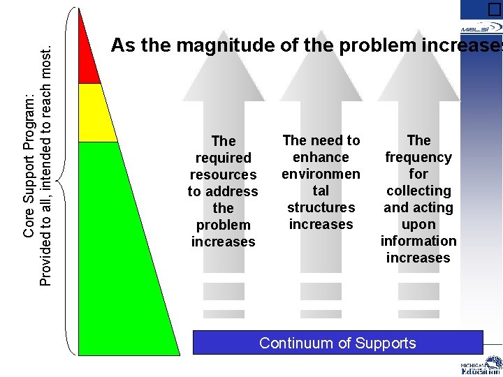 Core Support Program: Provided to all, intended to reach most. � As the magnitude