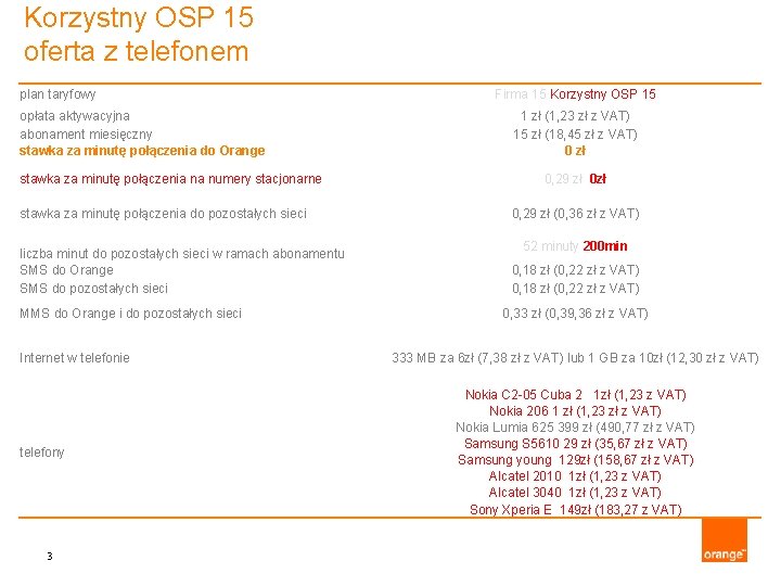 Korzystny OSP 15 oferta z telefonem plan taryfowy opłata aktywacyjna abonament miesięczny stawka za