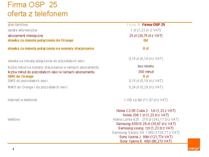 Firma OSP 25 oferta z telefonem plan taryfowy opłata aktywacyjna abonament miesięczny stawka za