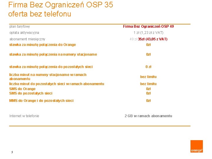 Firma Bez Ograniczeń OSP 35 oferta bez telefonu plan taryfowy opłata aktywacyjna abonament miesięczny