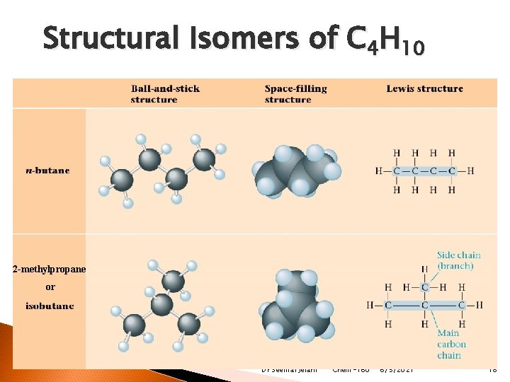 Structural Isomers of C 4 H 10 2 -methylpropane or Dr Seemal Jelani Chem-160