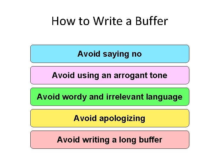 How to Write a Buffer Avoid saying no Avoid using an arrogant tone Avoid