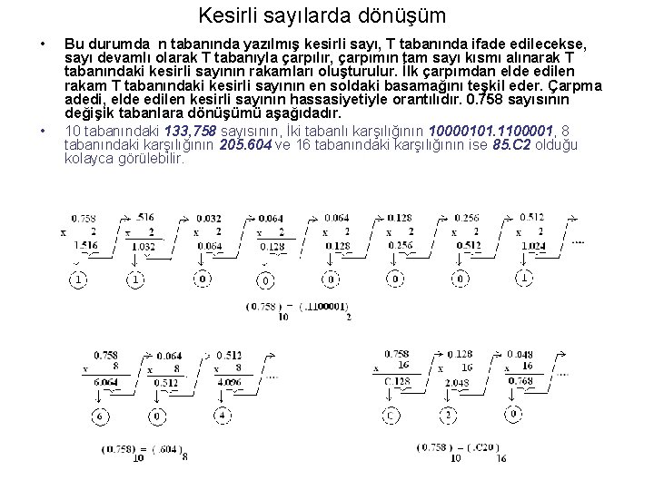 Kesirli sayılarda dönüşüm • • Bu durumda n tabanında yazılmış kesirli sayı, T tabanında