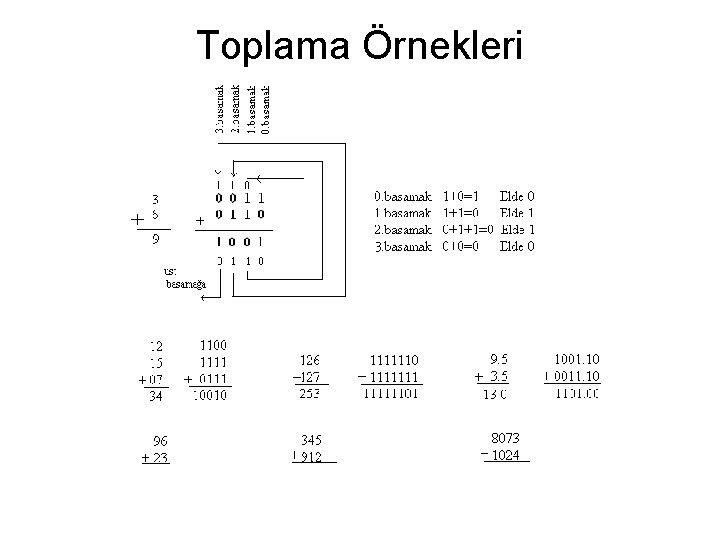 Toplama Örnekleri 