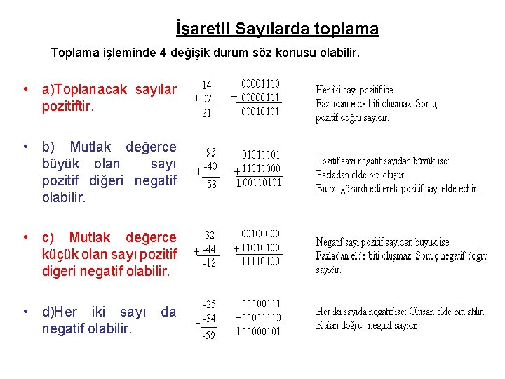 İşaretli Sayılarda toplama Toplama işleminde 4 değişik durum söz konusu olabilir. • a)Toplanacak sayılar