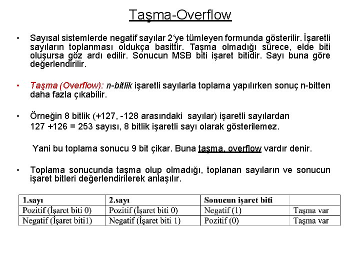 Taşma-Overflow • Sayısal sistemlerde negatif sayılar 2‘ye tümleyen formunda gösterilir. İşaretli sayıların toplanması oldukça