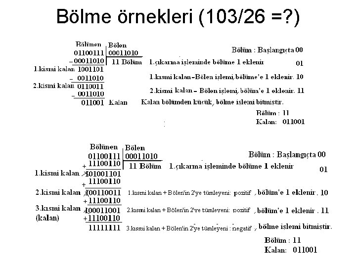 Bölme örnekleri (103/26 =? ) 