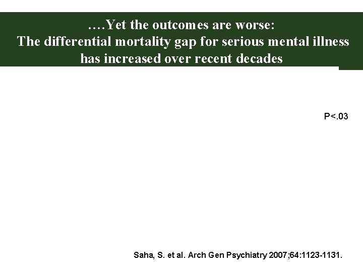 …. Yet the outcomes are worse: The differential mortality gap for serious mental illness