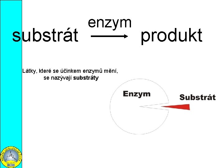 substrát enzym Látky, které se účinkem enzymů mění, se nazývají substráty produkt 