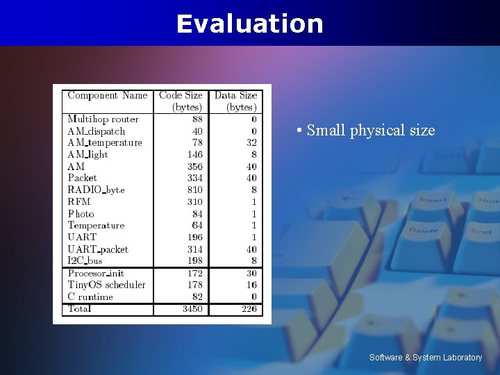 Evaluation • Small physical size Software & System Laboratory 