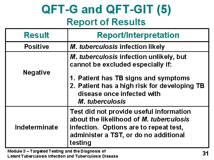 QFT-G and QFT-GIT (5) Report of Results Result Positive Report/Interpretation M. tuberculosis infection likely