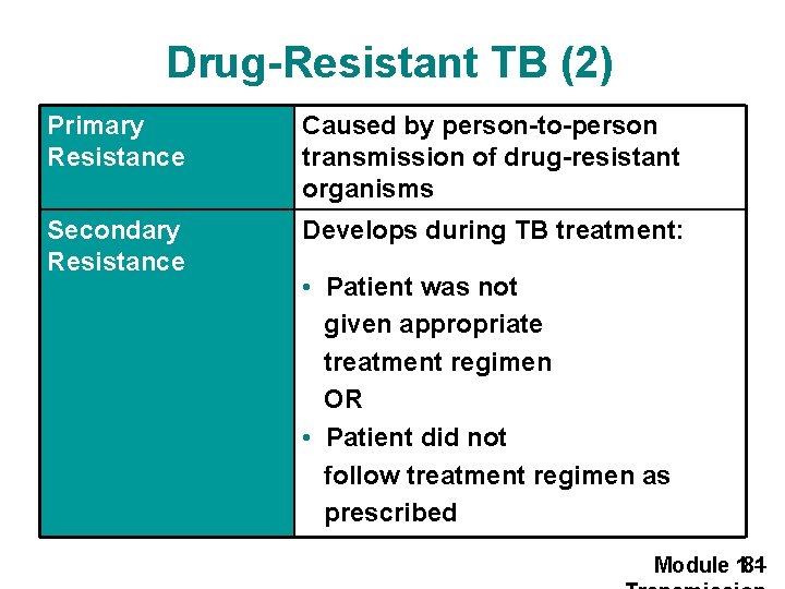 Drug-Resistant TB (2) Primary Resistance Caused by person-to-person transmission of drug-resistant organisms Secondary Resistance