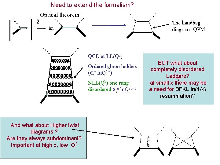 Need to extend the formalism? Optical theorem 2 The handbag diagram- QPM Im QCD