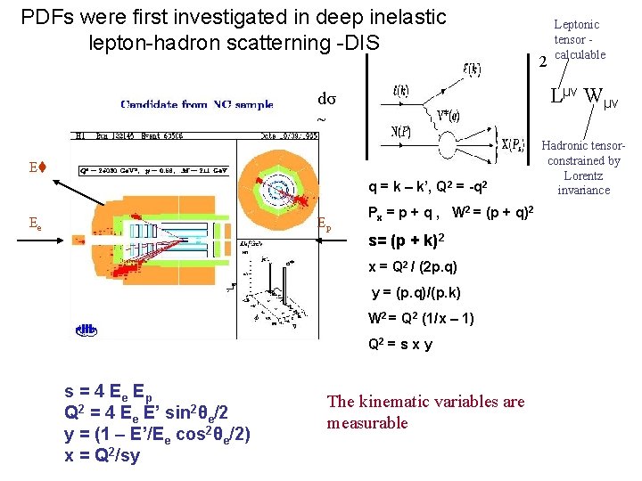 PDFs were first investigated in deep inelastic lepton-hadron scatterning -DIS Lμν Wμν dσ ~