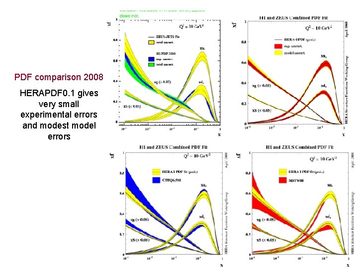 PDF comparison 2008 HERAPDF 0. 1 gives very small experimental errors and modest model