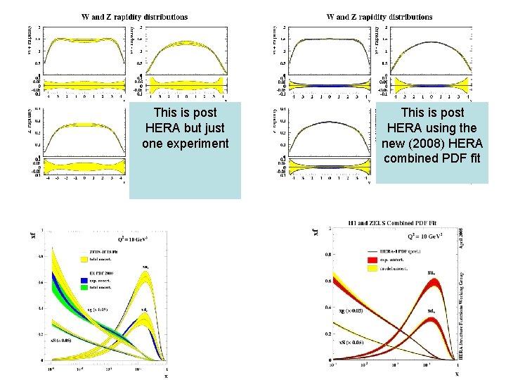 This is post HERA but just one experiment This is post HERA using the