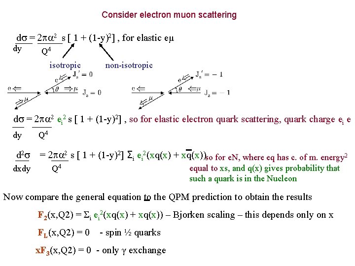 Consider electron muon scattering d = 2 2 s [ 1 + (1 -y)2]