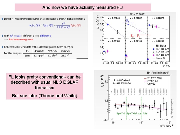 And now we have actually measured FL! FL looks pretty conventional- can be described