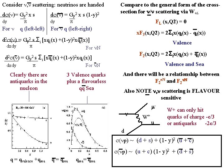 Consider , scattering: neutrinos are handed d ( )= GF 2 x s dy