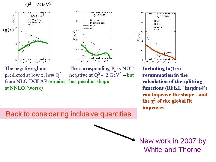 Q 2 = 2 Ge. V 2 xg(x) The negative gluon The corresponding FL