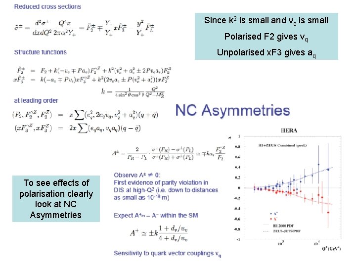Since k 2 is small and ve is small Polarised F 2 gives vq