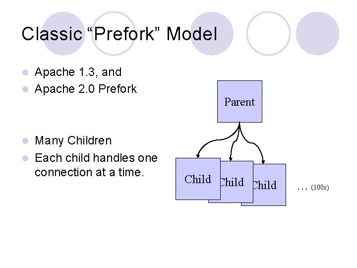 Classic “Prefork” Model Apache 1. 3, and l Apache 2. 0 Prefork l Many