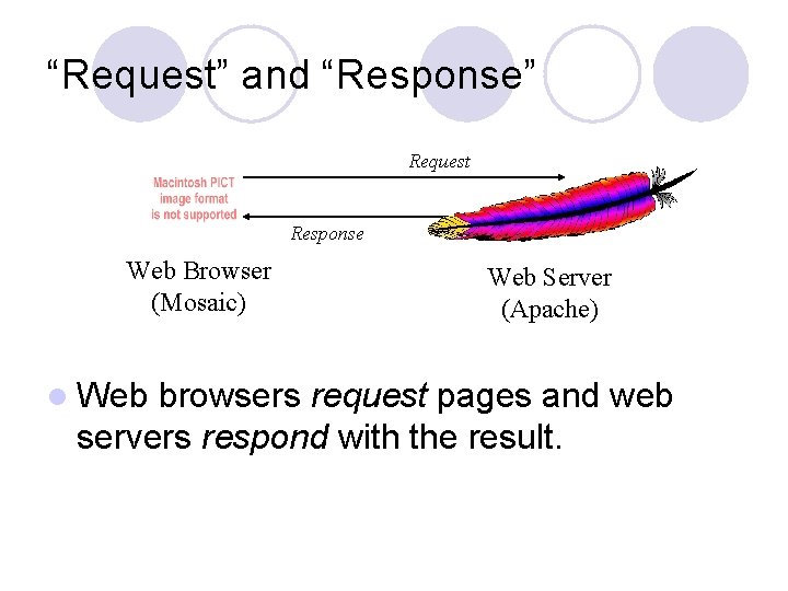 “Request” and “Response” Request Response Web Browser (Mosaic) l Web Server (Apache) browsers request