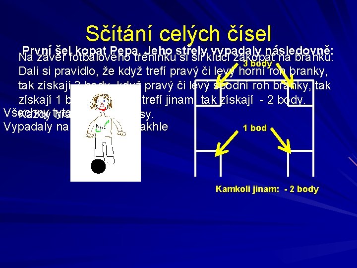 Sčítání celých čísel První šel kopat Pepa. Jeho střely vypadaly následovně: Na závěr fotbalového