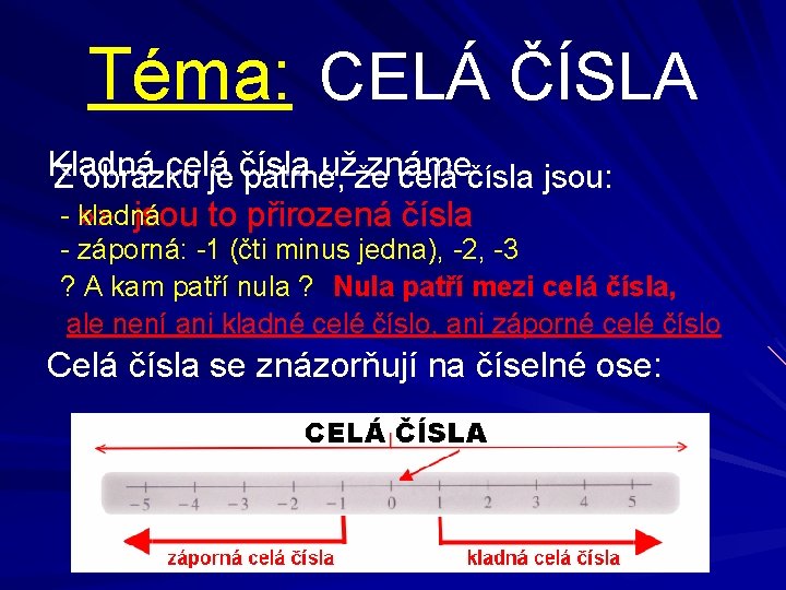 Téma: CELÁ ČÍSLA Kladná celá užže známe Z obrázku je čísla patrné, celá čísla