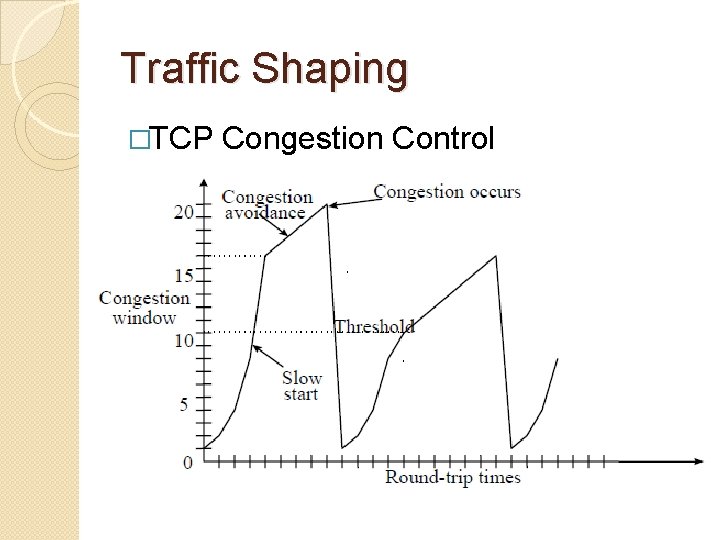 Traffic Shaping �TCP Congestion Control 