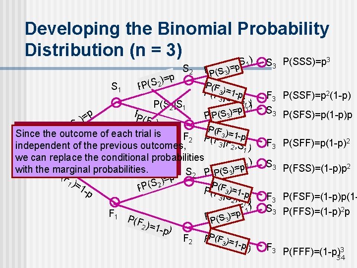 Developing the Binomial Probability Distribution (n = 3) ) S 1 p) = )