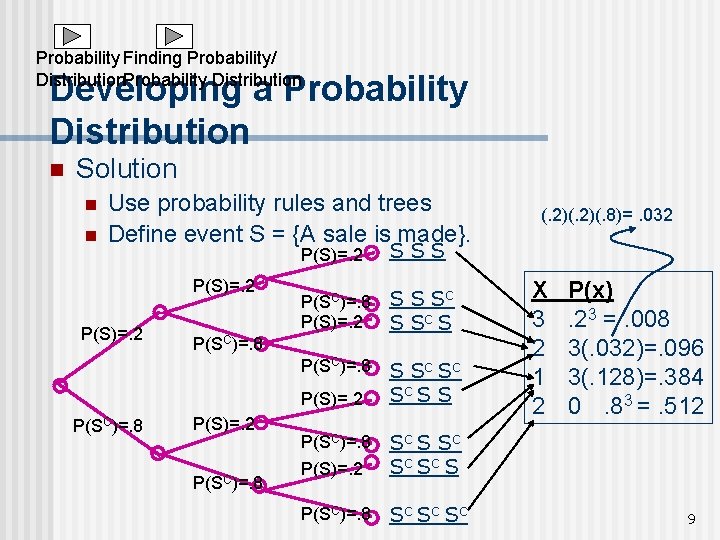 Probability Finding Probability/ Distribution. Probability Distribution Developing a Probability Distribution n Solution n n