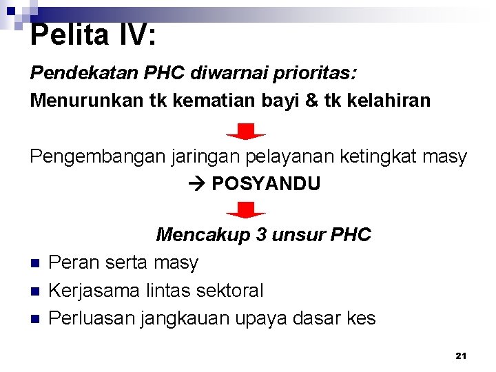 Pelita IV: Pendekatan PHC diwarnai prioritas: Menurunkan tk kematian bayi & tk kelahiran Pengembangan