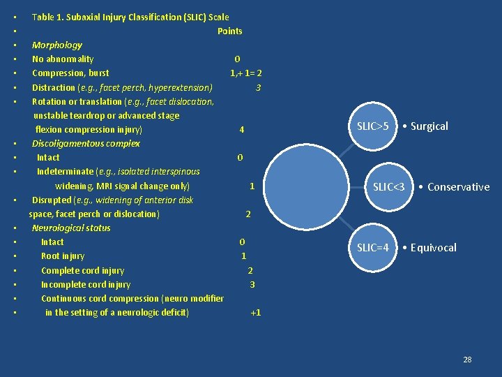  • • • • • Table 1. Subaxial Injury Classification (SLIC) Scale Points