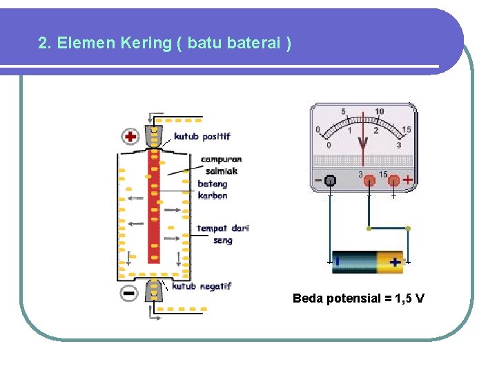 2. Elemen Kering ( batu baterai ) Beda potensial = 1, 5 V 