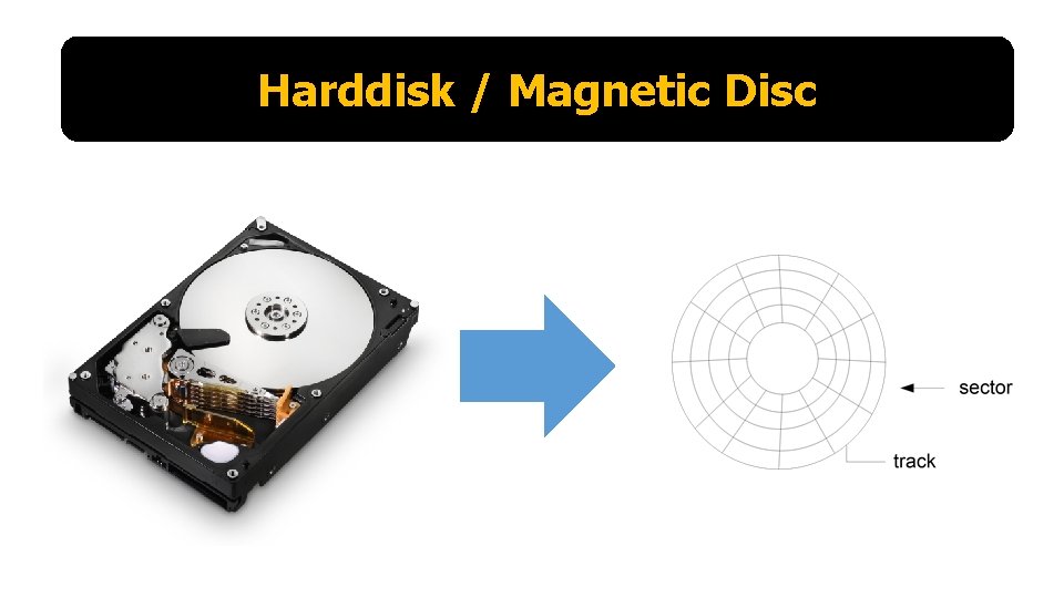 Harddisk / Magnetic Disc 